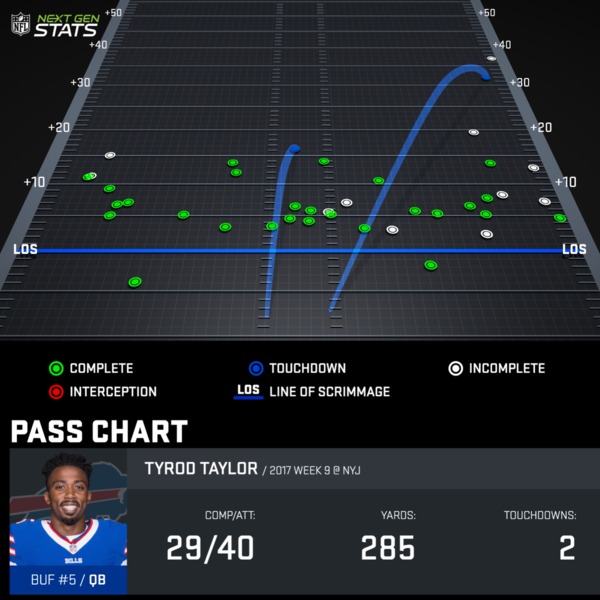 pass-chart_TAY764868_2017-reg-9_15096818