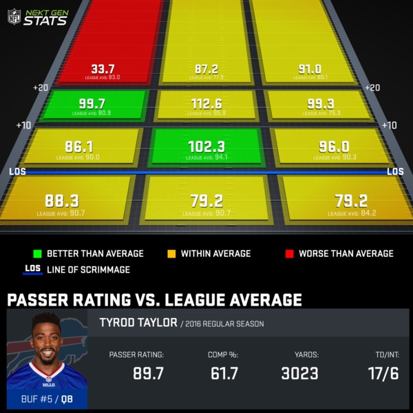 passer-rating-vs-league-average_TAY76486