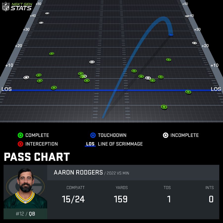 pass-chart_ROD339293_2022-REG-17_1672626