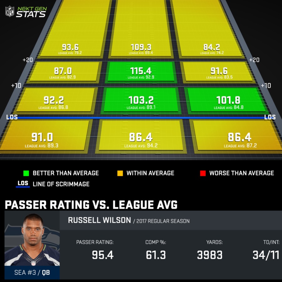 Russell Wilson Chart NFL Next Gen Stats