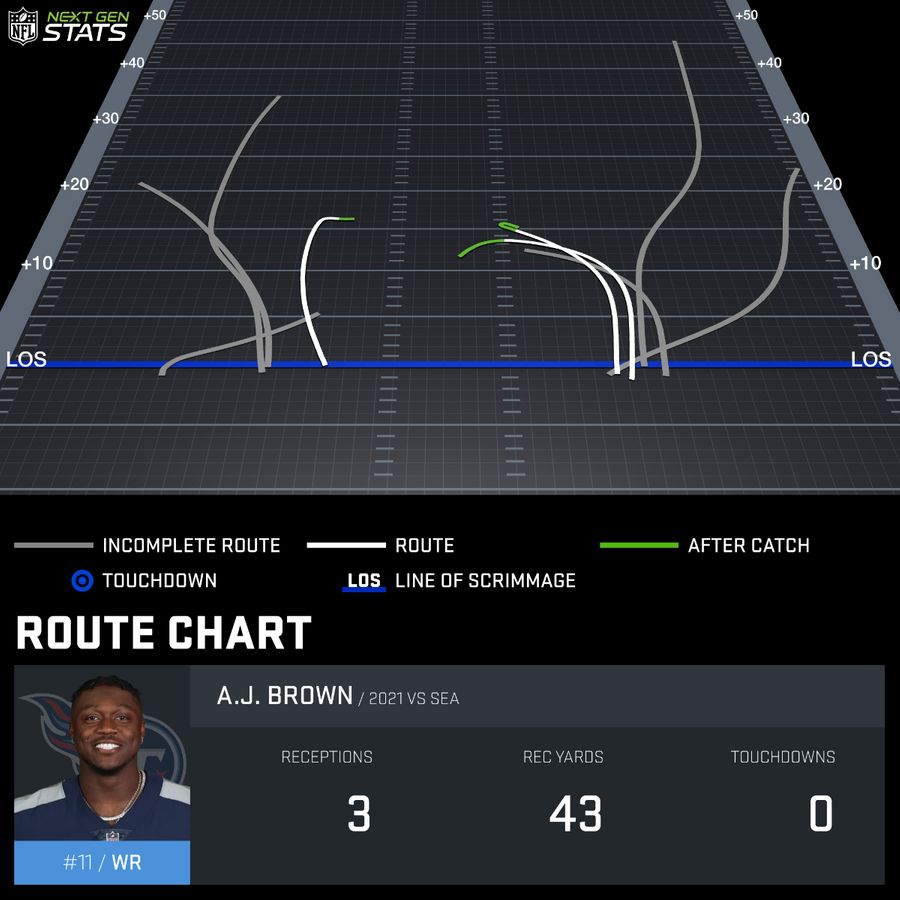A.J. Brown Week 2 Route Chart
